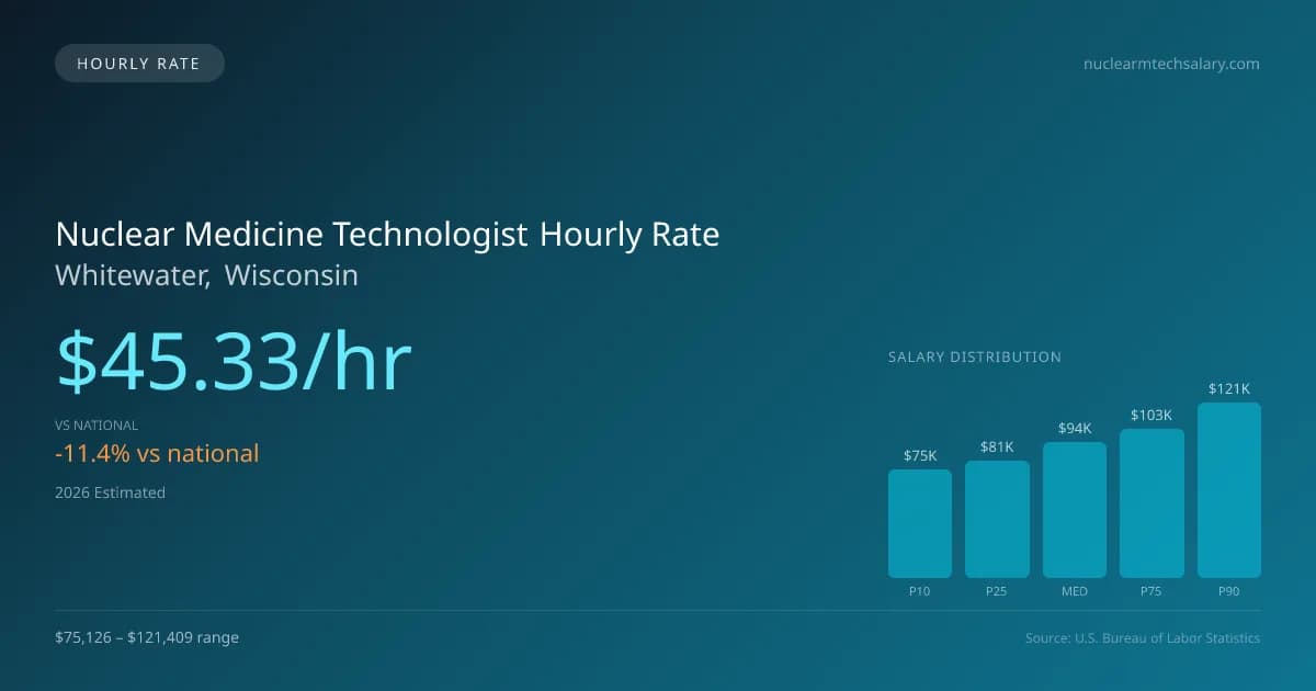 Nuclear Medicine Technologist Hourly Rate in Whitewater, WI — 2026 est., based on 2025 BLS