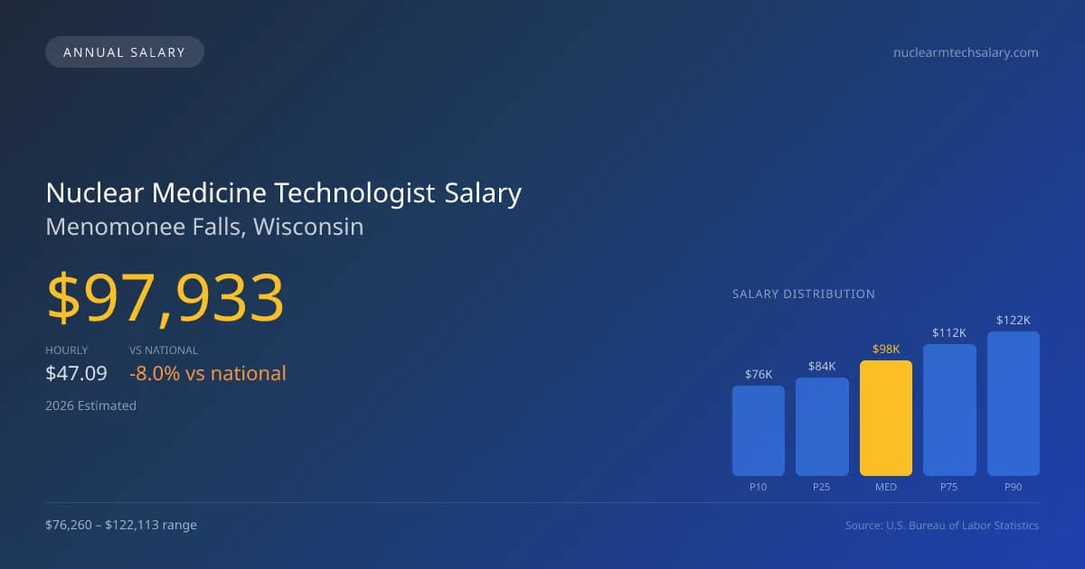 Nuclear Medicine Technologist Salary in Menomonee Falls, WI — 2026 est., based on 2025 BLS