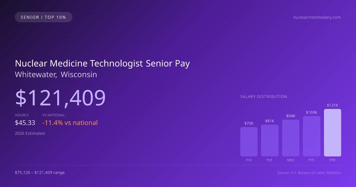 Nuclear Medicine Technologist Senior Salary in Whitewater, WI — 2026 est., based on 2025 BLS