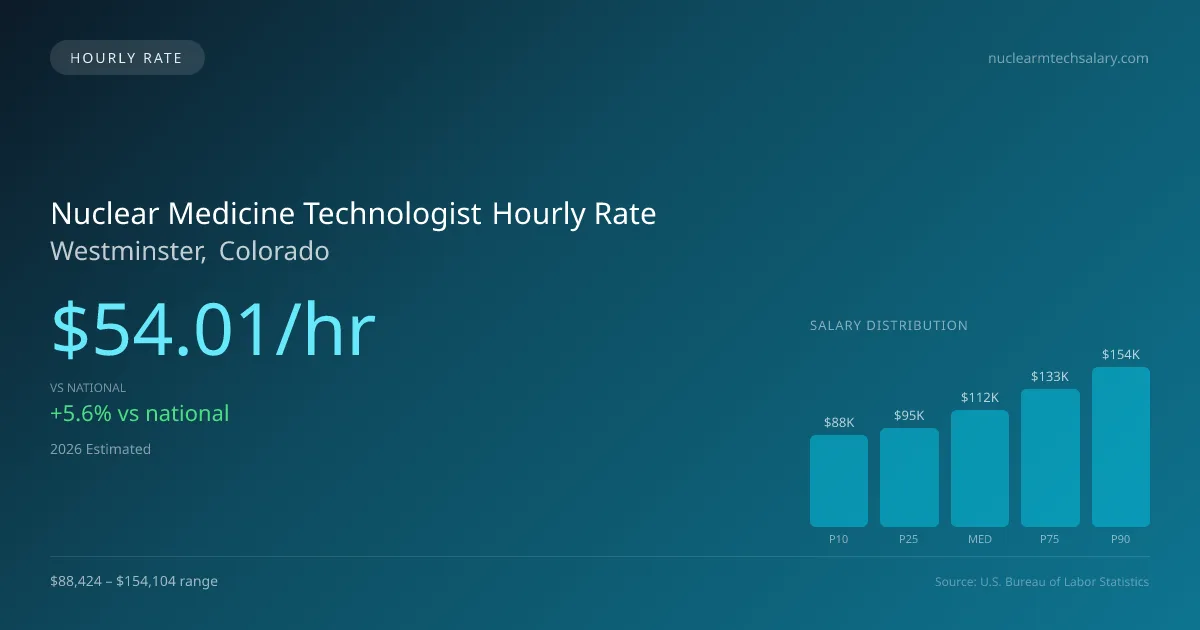 Nuclear Medicine Technologist Hourly Rate in Westminster, CO — 2026 est., based on 2025 BLS