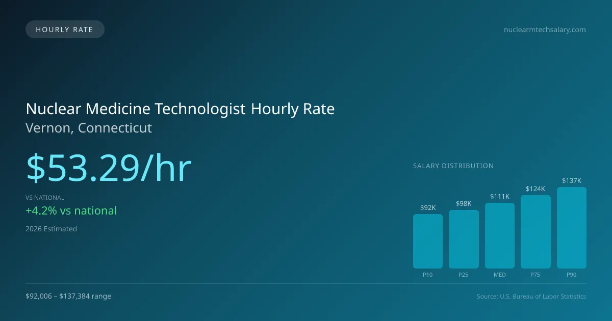 Nuclear Medicine Technologist Hourly Rate in Vernon, CT — 2026 est., based on 2025 BLS