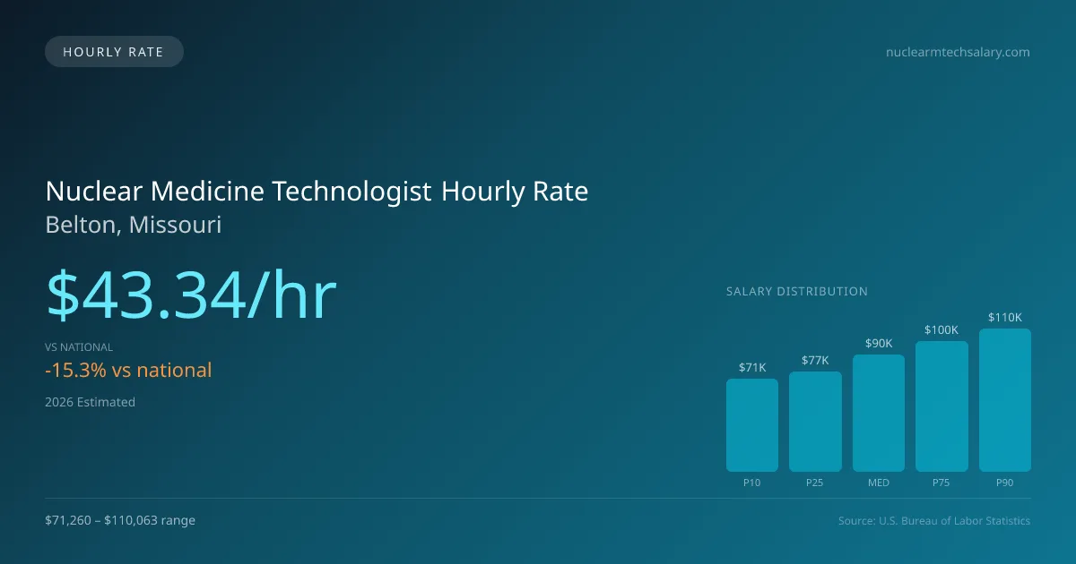 Nuclear Medicine Technologist Hourly Rate in Belton, MO — 2026 est., based on 2025 BLS