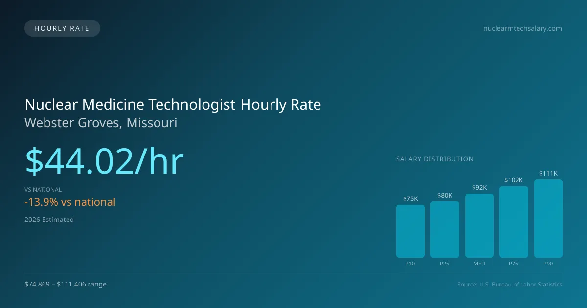 Nuclear Medicine Technologist Hourly Rate in Webster Groves, MO — 2026 est., based on 2025 BLS