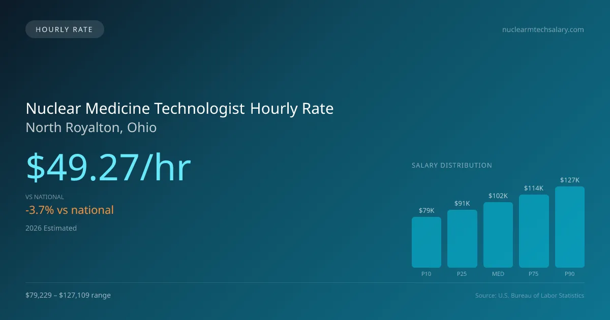 Nuclear Medicine Technologist Hourly Rate in North Royalton, OH — 2026 est., based on 2025 BLS