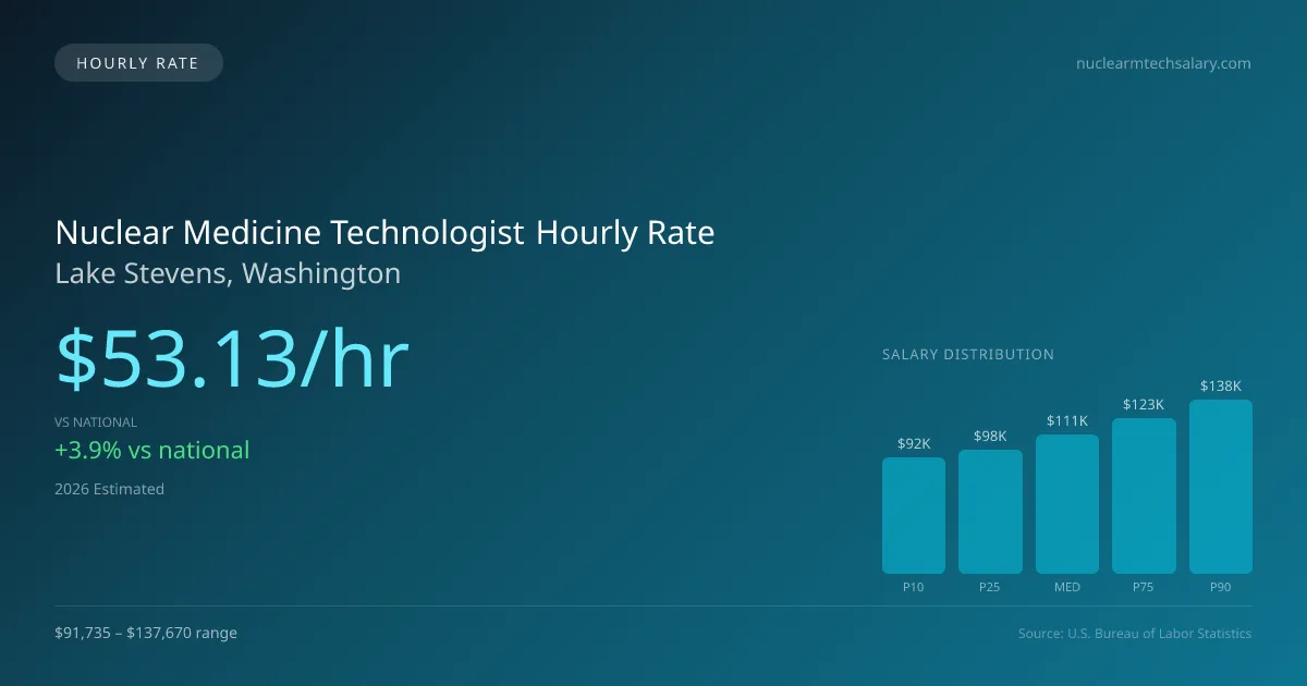 Nuclear Medicine Technologist Hourly Rate in Lake Stevens, WA — 2026 est., based on 2025 BLS