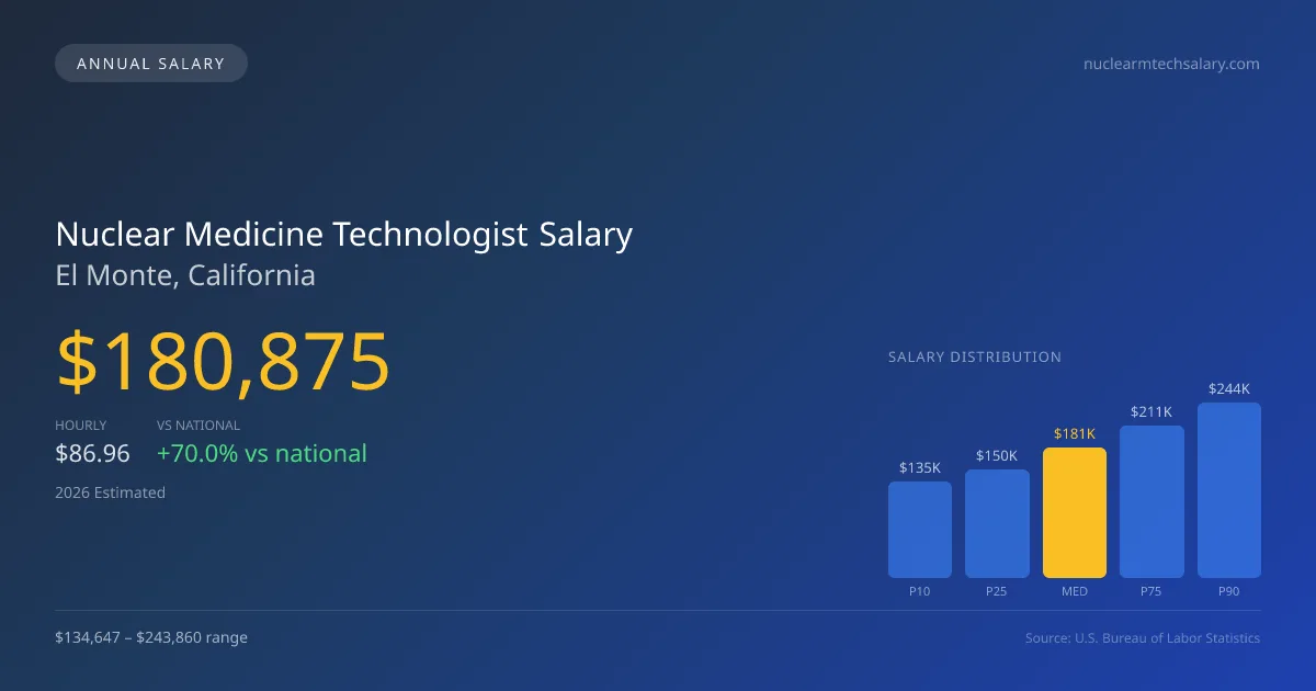 Nuclear Medicine Technologist Salary in El Monte, CA — 2026 est., based on 2025 BLS