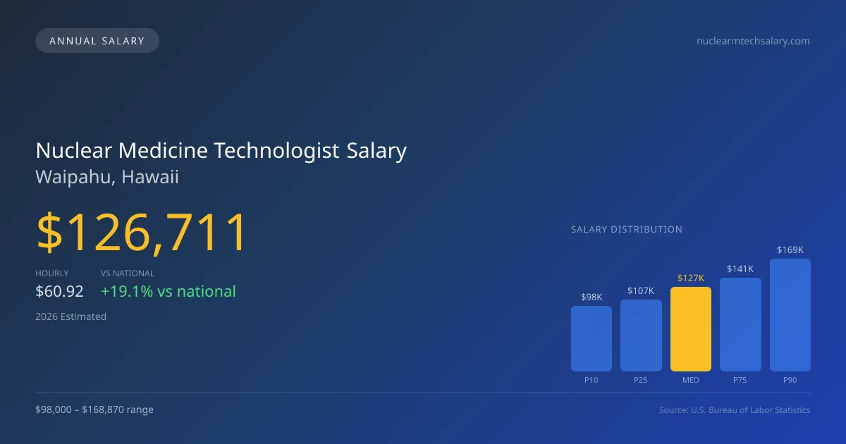 Nuclear Medicine Technologist Salary in Waipahu, HI — 2026 est., based on 2025 BLS