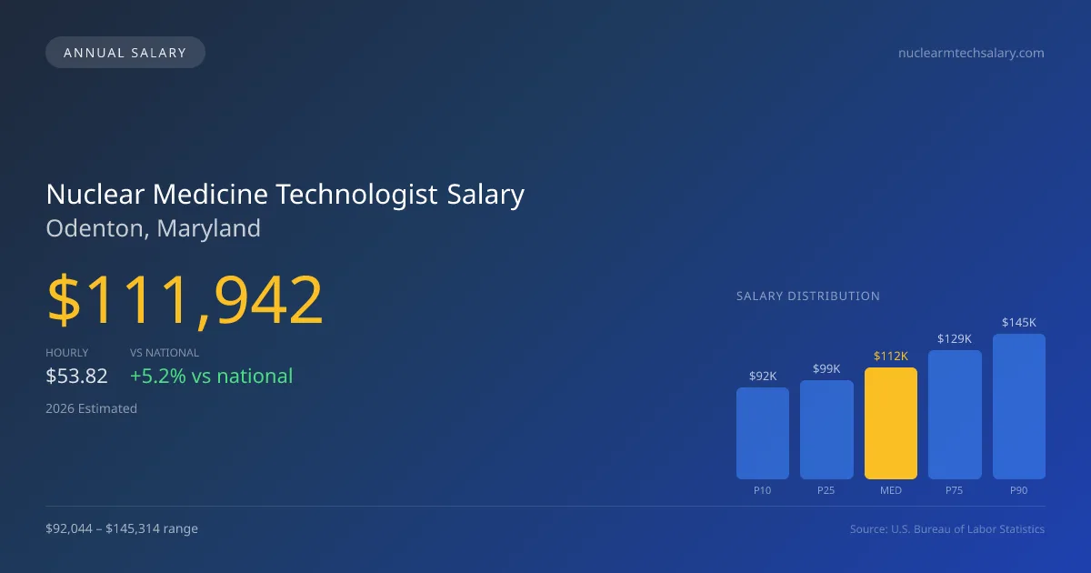 Nuclear Medicine Technologist Salary in Odenton, MD — 2026 est., based on 2025 BLS