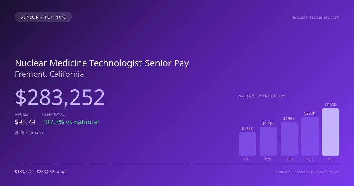 Nuclear Medicine Technologist Senior Salary in Fremont, CA — 2026 est., based on 2025 BLS